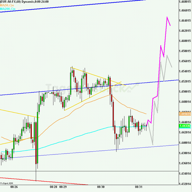 eurusd30minaus310811_640