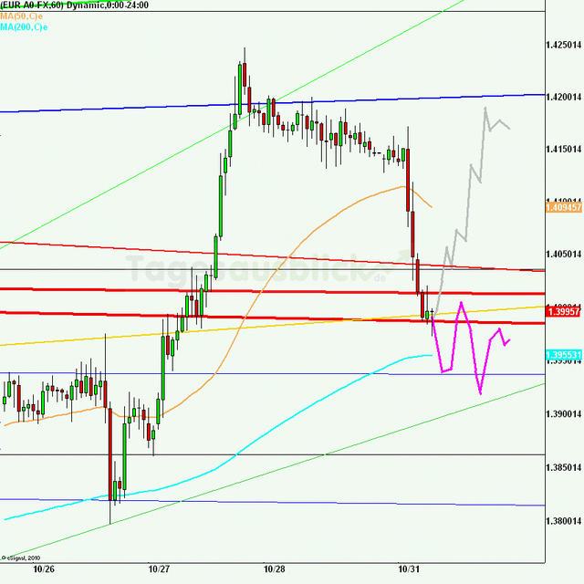 eurusd30minaus311011_640