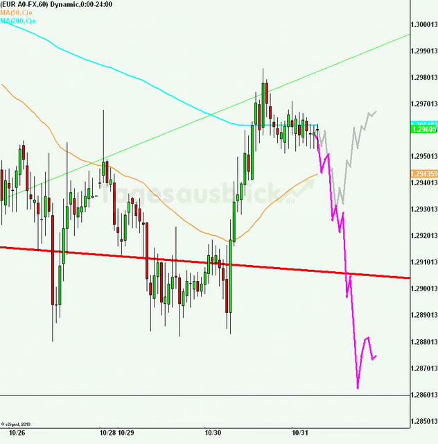 eurusd30minaus311012_640