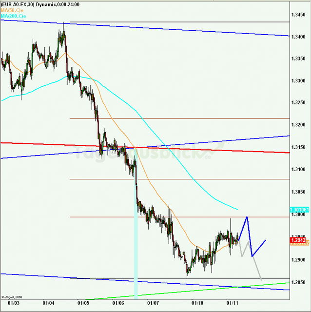 eurusdausbl110111a_640