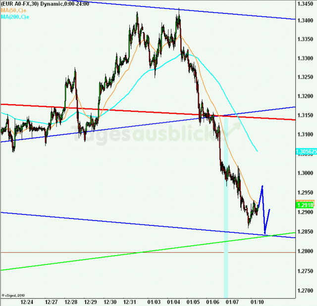 eurusdgrundanalyse10012011akt_640