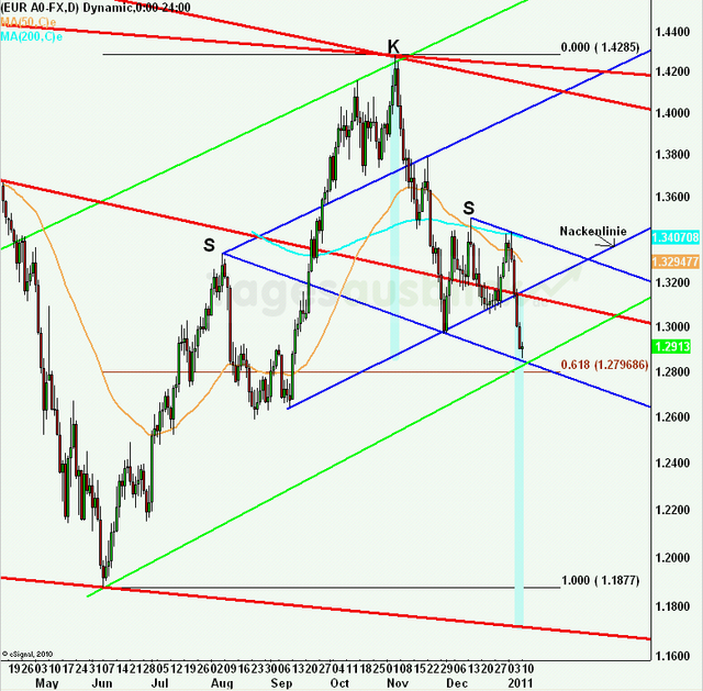 eurusdgrundanalyse10012012akt_640