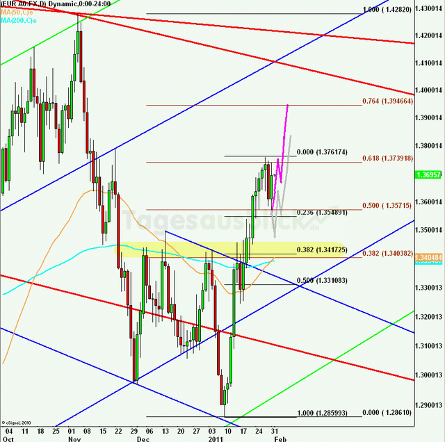 eurusdlanaus010211_640