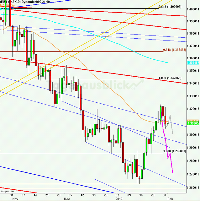 eurusdlanaus010212_640