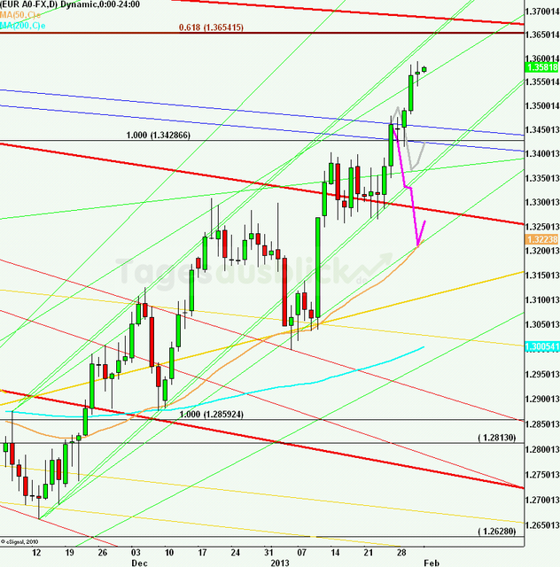 eurusdlanaus010213_640