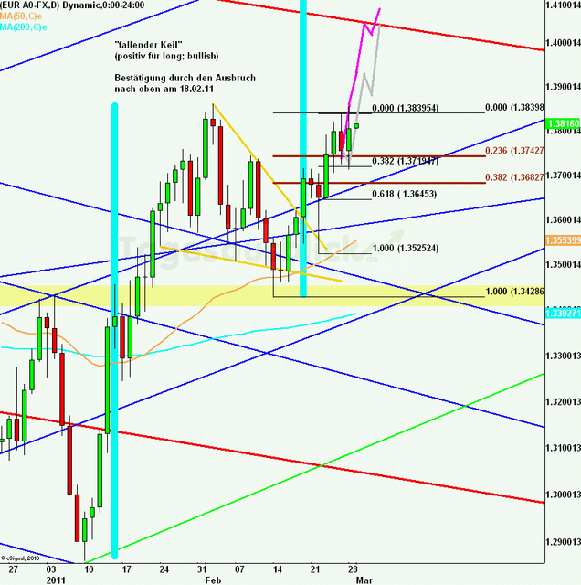 eurusdlanaus010311_640