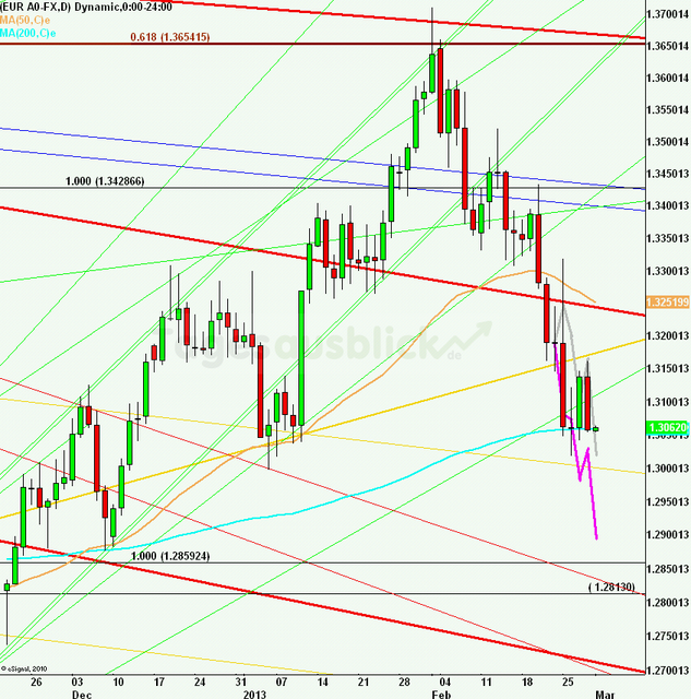 eurusdlanaus010313_640