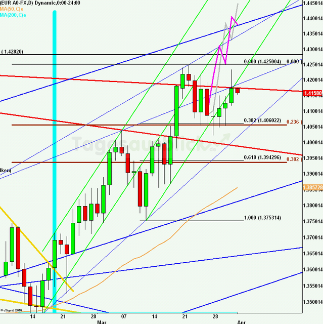 eurusdlanaus010411_640