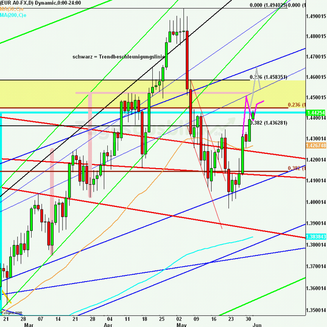 eurusdlanaus010611_640