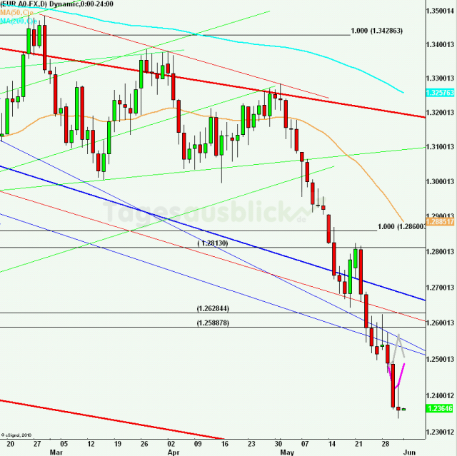 eurusdlanaus010612_640