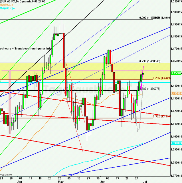 eurusdlanaus010711_640