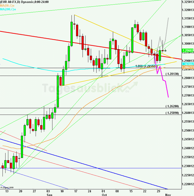 eurusdlanaus011112_640