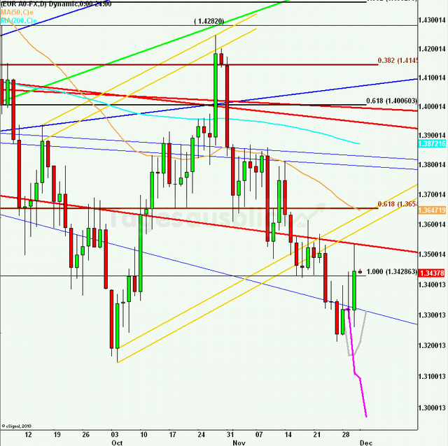 eurusdlanaus011211_640