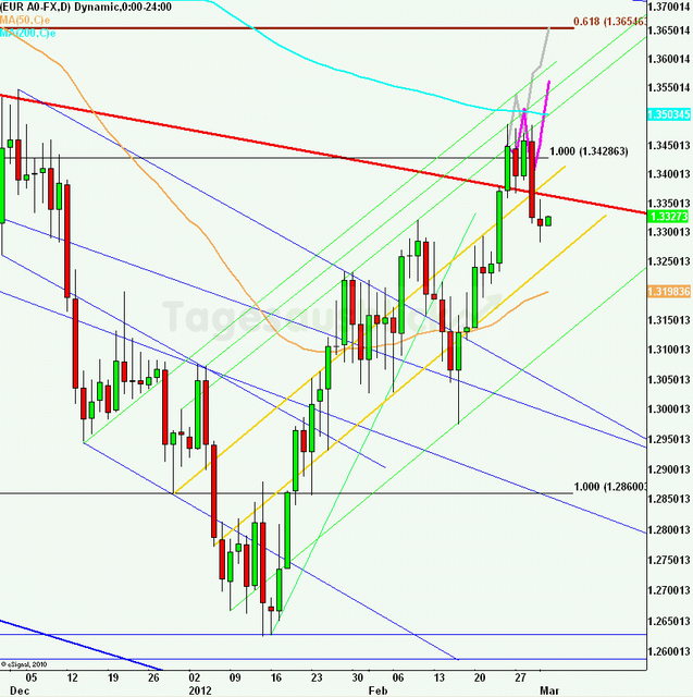 eurusdlanaus020312_640