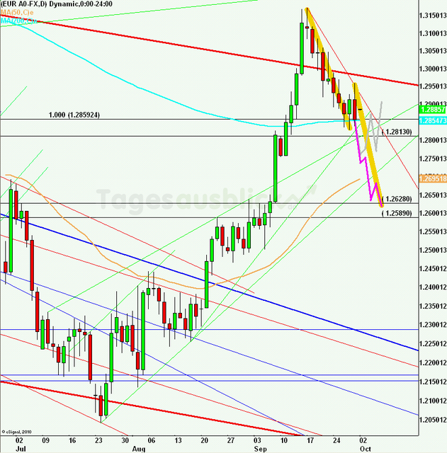 eurusdlanaus021012_640