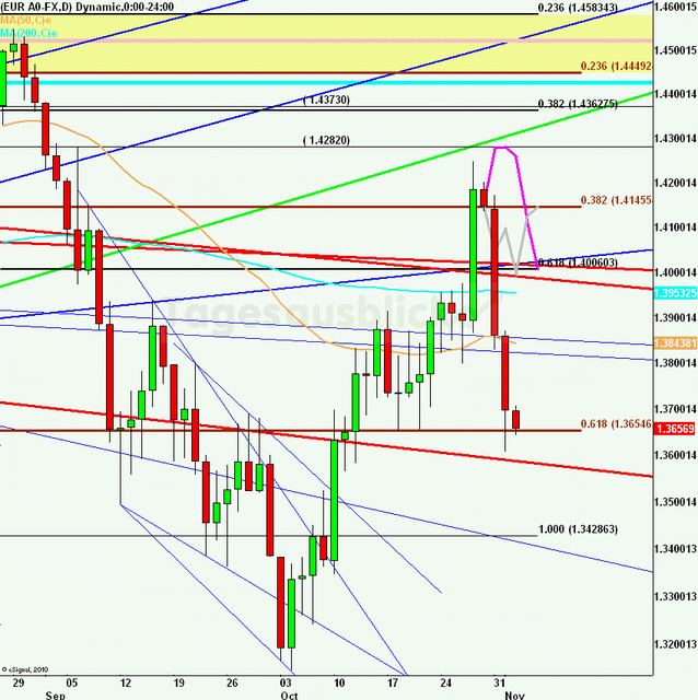 eurusdlanaus021111_640