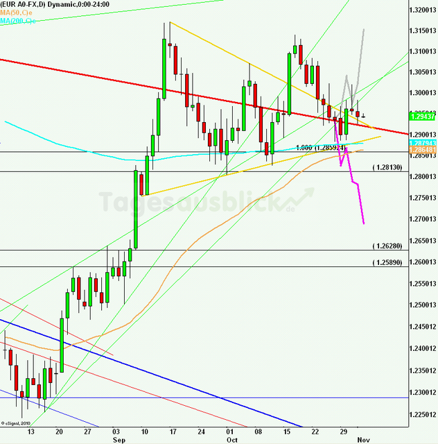 eurusdlanaus021112_640