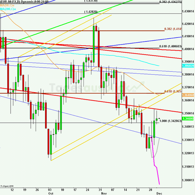eurusdlanaus021211_640