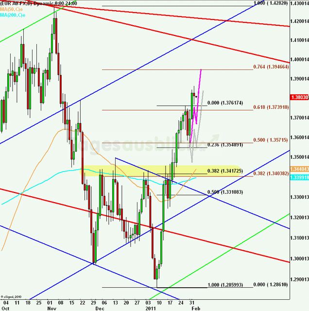 eurusdlanaus030211_640