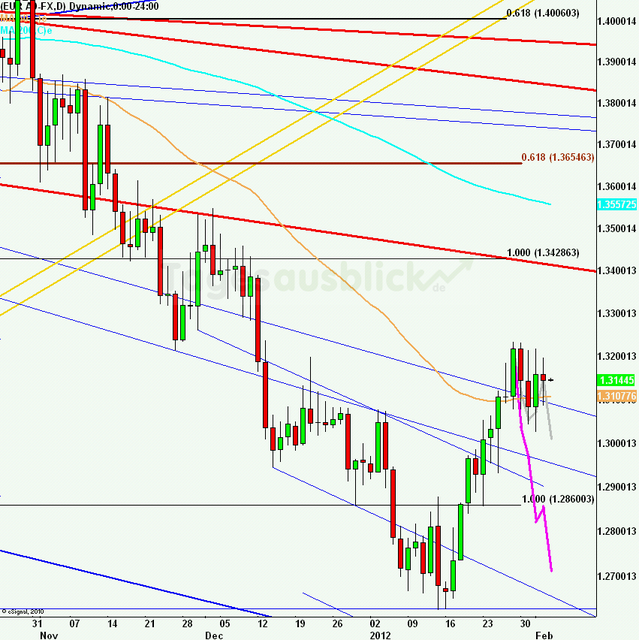 eurusdlanaus030212_640