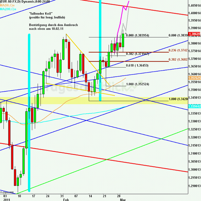 eurusdlanaus030311_640