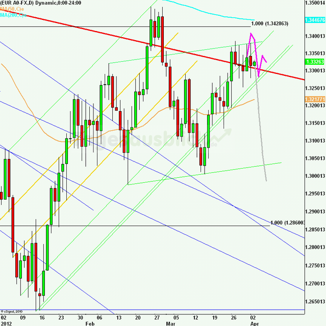 eurusdlanaus030412_640