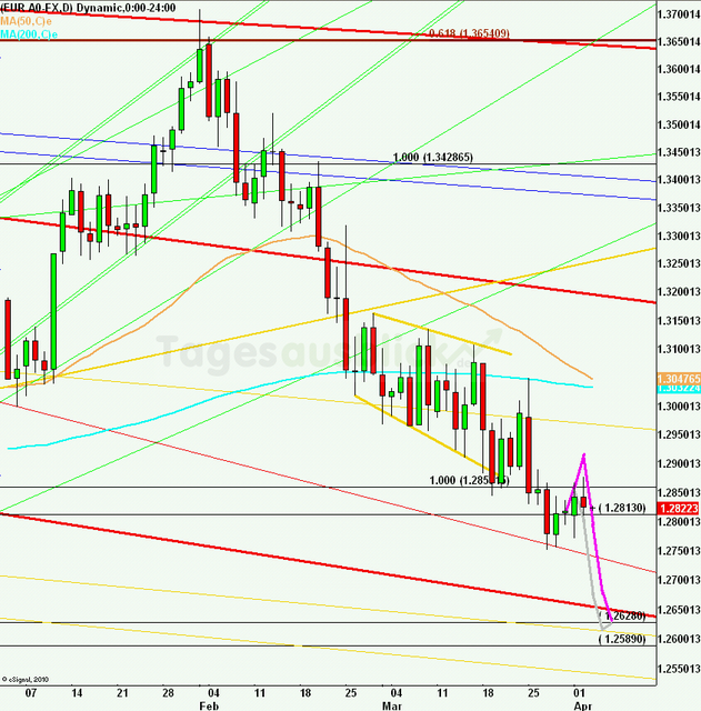 eurusdlanaus030413_640