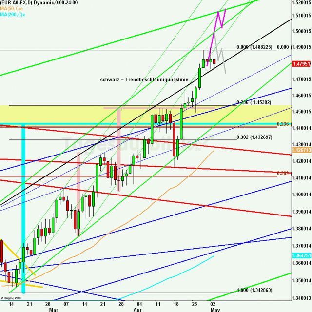 eurusdlanaus030511_640