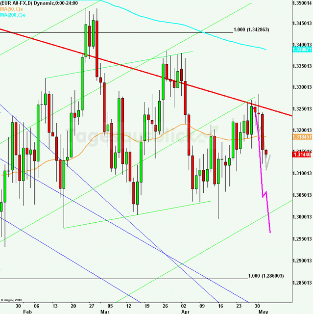 eurusdlanaus030512_640 eurusdlanaus030512_640