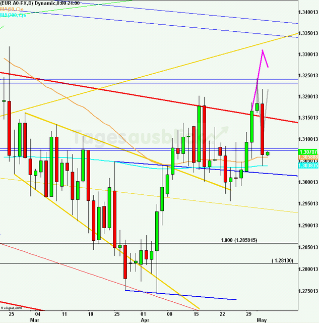 eurusdlanaus030513_640