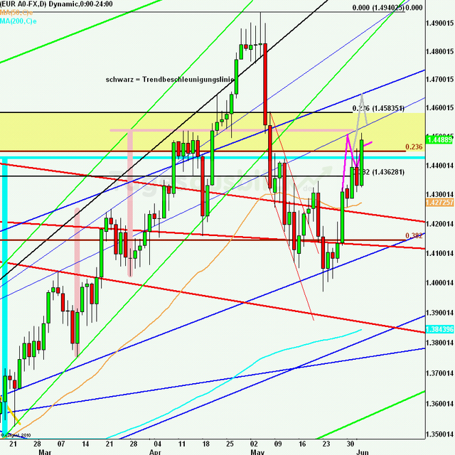 eurusdlanaus030611_640