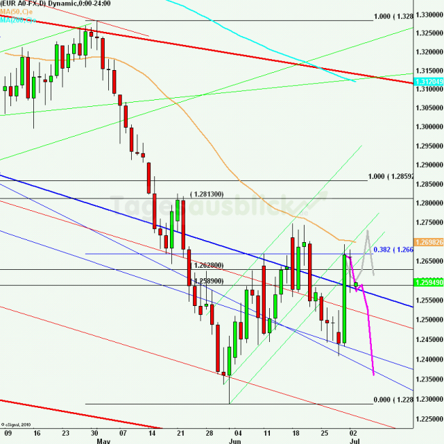 eurusdlanaus030712_640