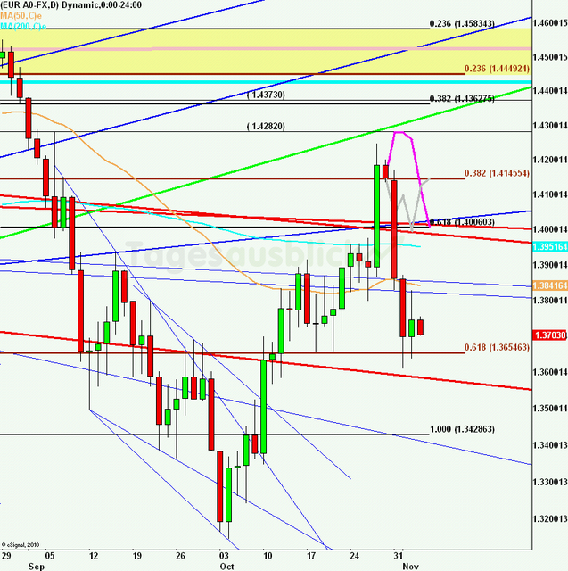 eurusdlanaus031111_640