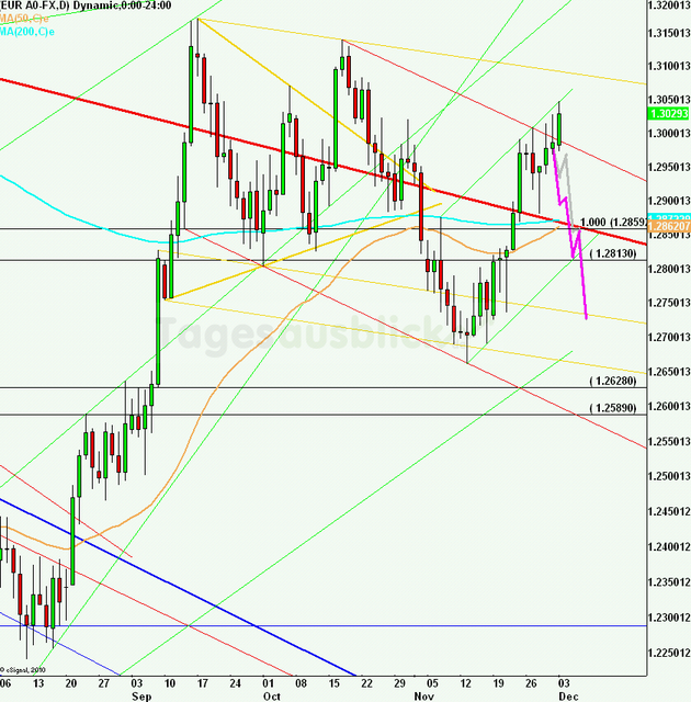 eurusdlanaus031212_640