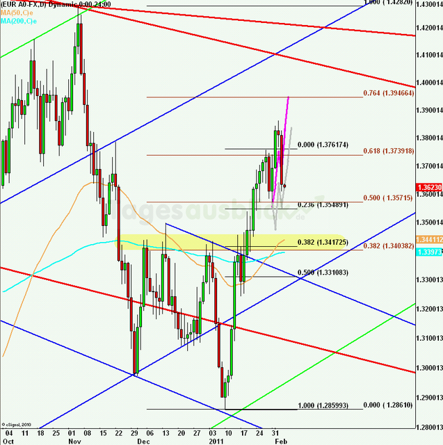 eurusdlanaus040211_640