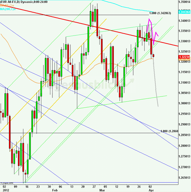 eurusdlanaus040412_640