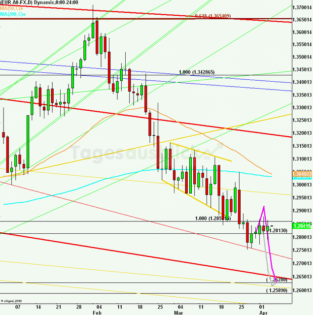 eurusdlanaus040413_640