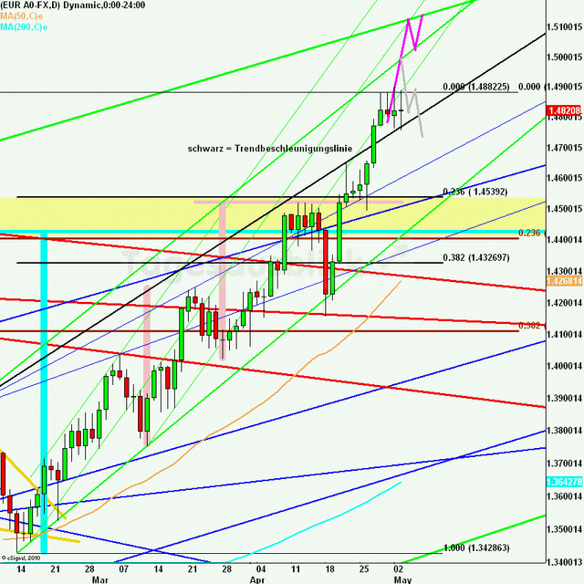 eurusdlanaus040511_640