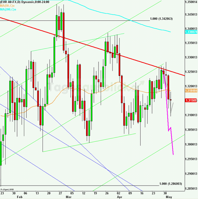 eurusdlanaus040512_640