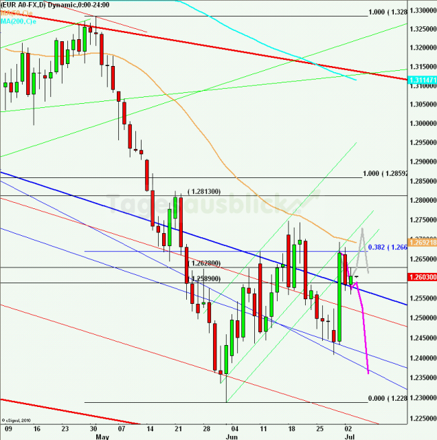 eurusdlanaus040712_640