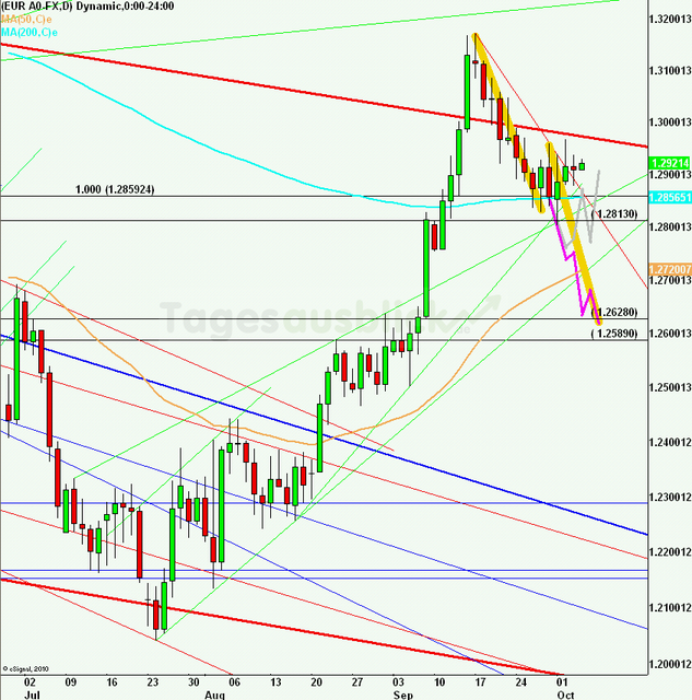 eurusdlanaus041012_640