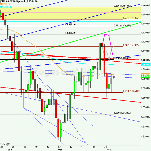 eurusdlanaus041111_640