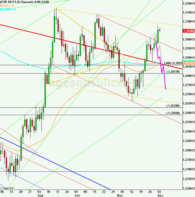 eurusdlanaus041212_640
