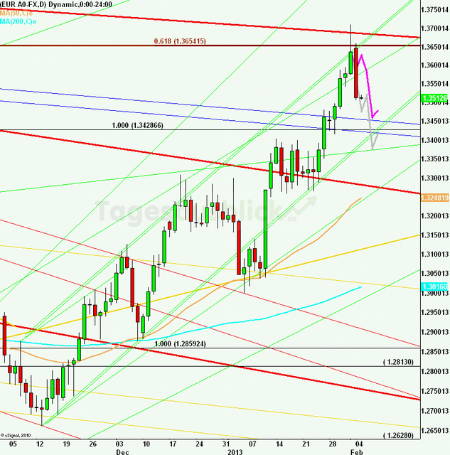 eurusdlanaus050213_640