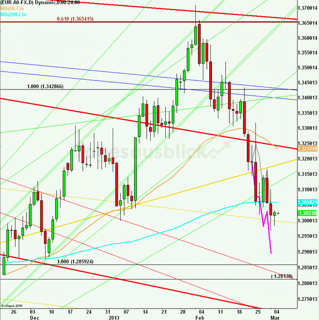 eurusdlanaus050313_640