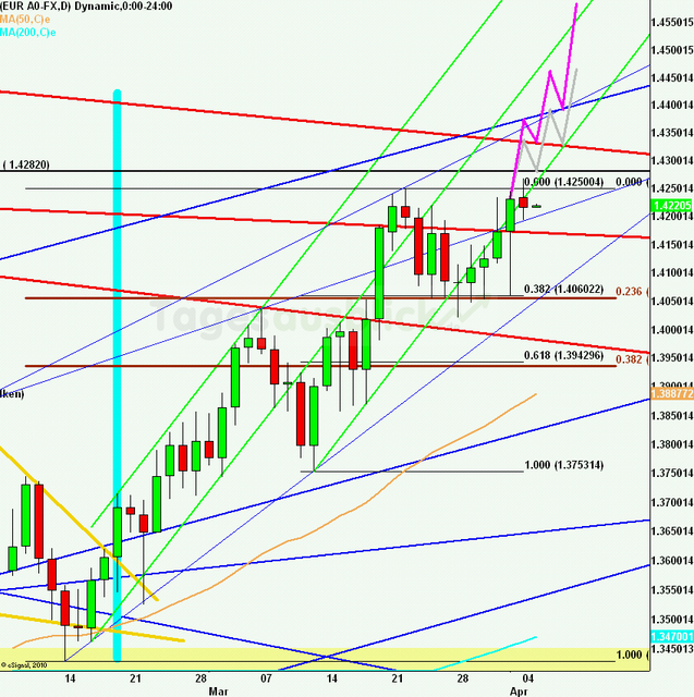 eurusdlanaus050411_640