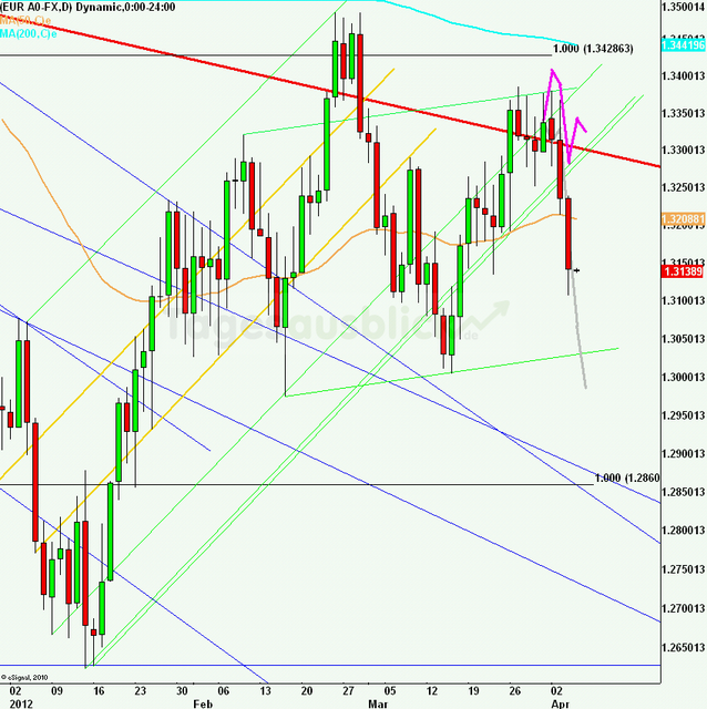 eurusdlanaus050412_640