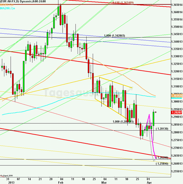 eurusdlanaus050413_640