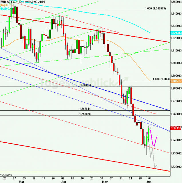 eurusdlanaus050612_640