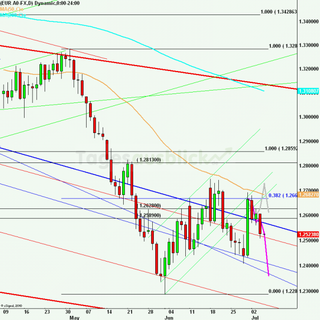 eurusdlanaus050712_640